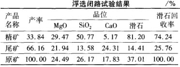 浮選閉路試驗結果