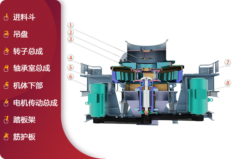 HVI沖擊式制砂、整形機結(jié)構(gòu)簡圖
