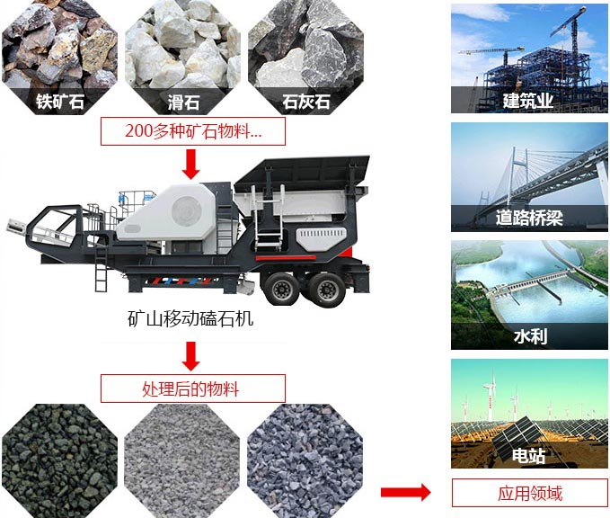 礦山移動(dòng)磕石機(jī)，可處理近200多種物料