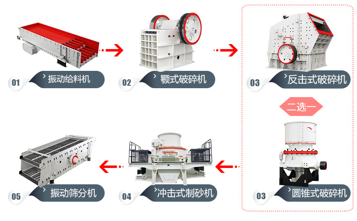 石頭加工成建筑用沙流程，多種方案，各有所長 