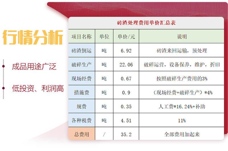 用輪胎式磚渣破碎機(jī)，投資前景一片光明 