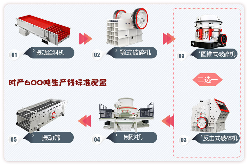 河卵石制砂生產(chǎn)線流程，更多配置等你來選 