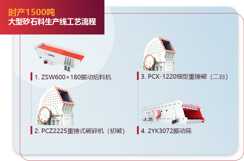 時(shí)產(chǎn)1500噸大型砂石料生產(chǎn)線工藝流程圖