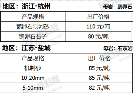 卵石機(jī)制砂與碎石機(jī)制砂價格對比