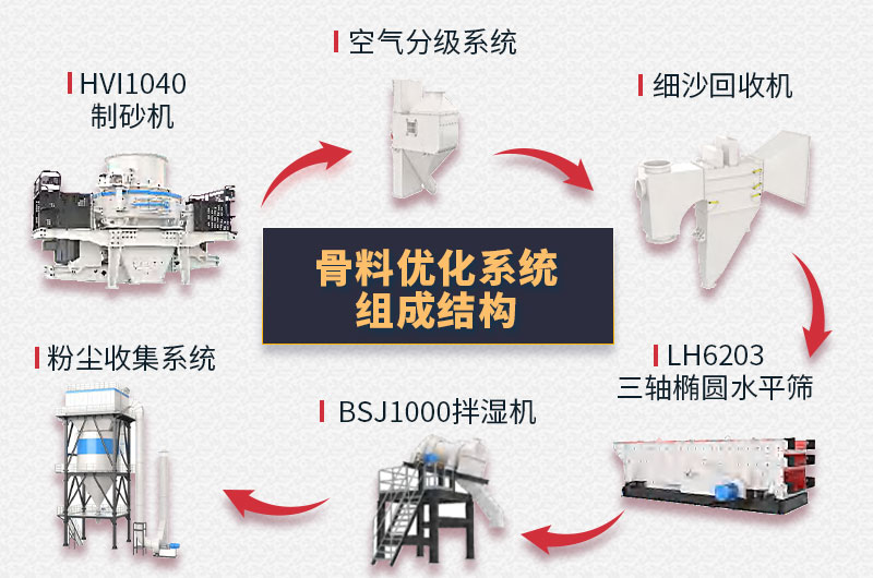 干法制砂樓結(jié)構圖