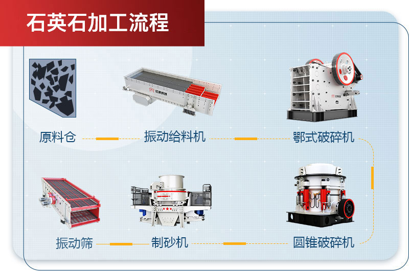 石英石加工流程