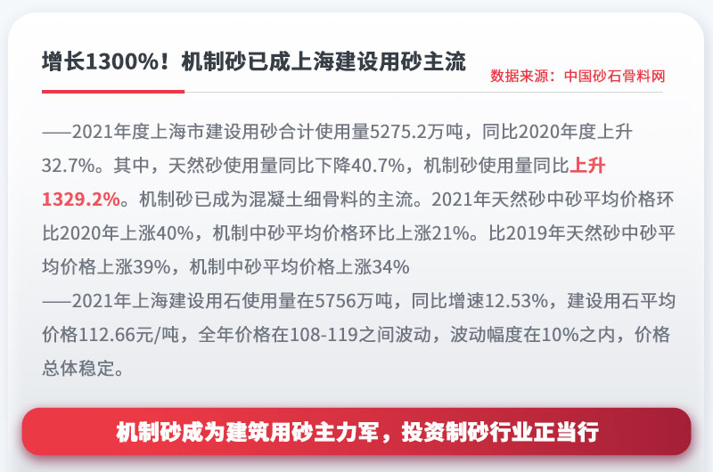 機(jī)制砂成為建設(shè)用砂主流，投資制砂行業(yè)正當(dāng)行 