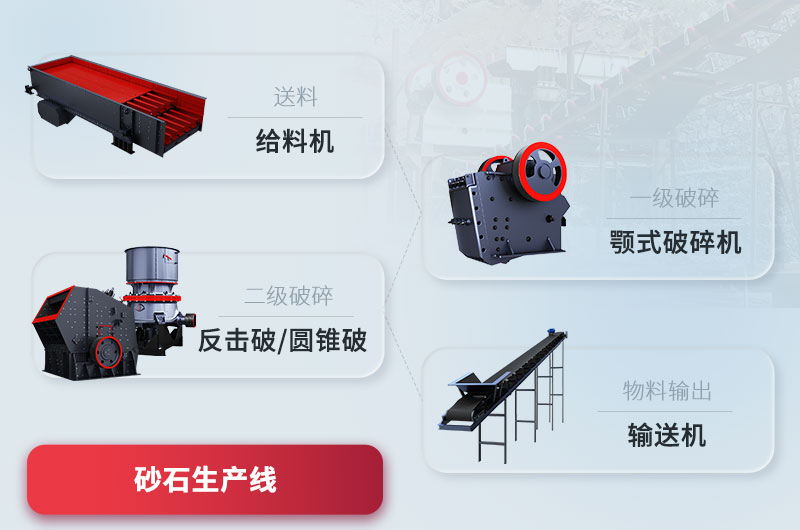 砂石料廠生產線工藝流程