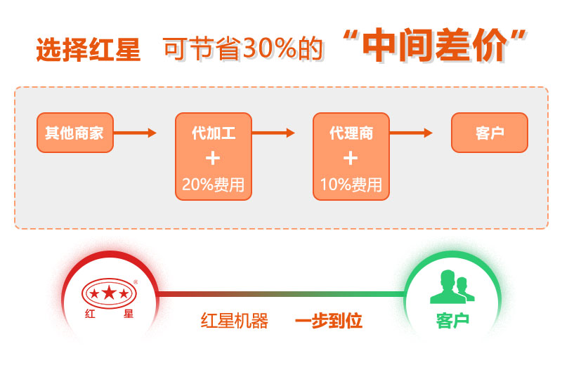 紅星復(fù)合制砂機價格更優(yōu)惠